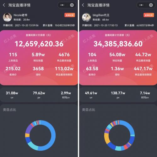 淘宝直播主播收入