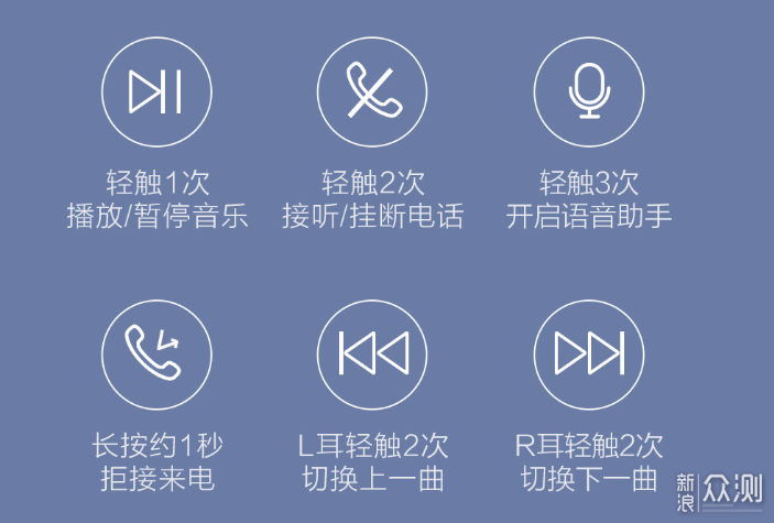 haylou使用说明