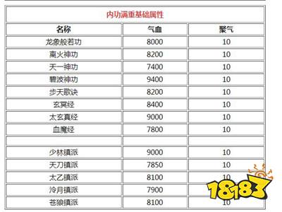 烟雨江湖铁砂掌开放等级