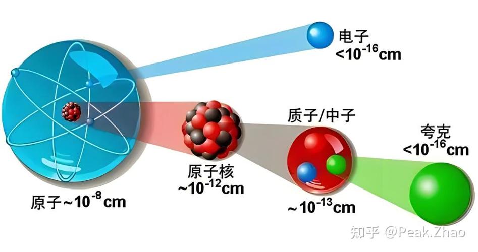 夸克再分下去是什么