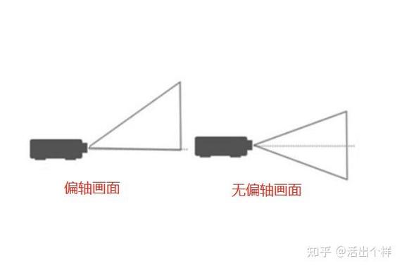 投影仪怎样把反投设置成正投
