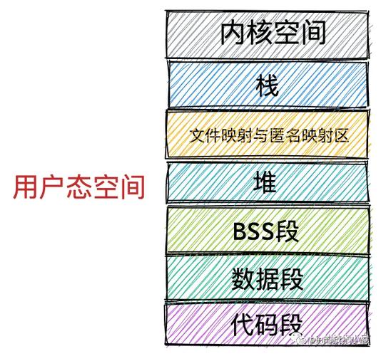 海尔智能电视内存缩略图