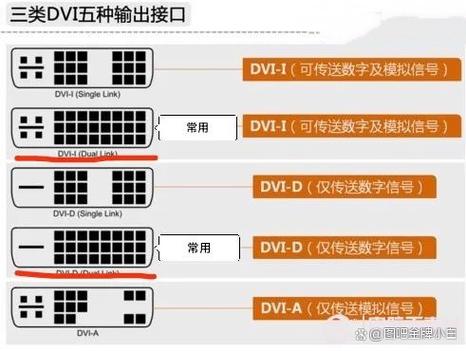 显卡常见故障一般怎么处理