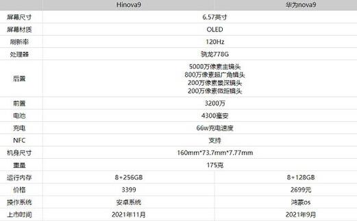 hinova9属于什么档次