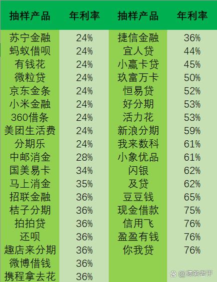 民间借贷最高利息多少