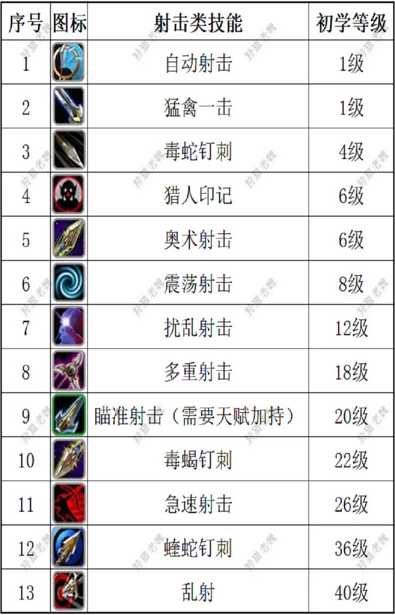 魔兽世界武器技能代码图标