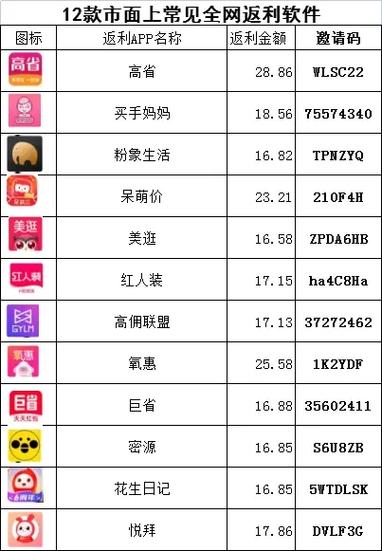 目前最好用的省钱app缩略图