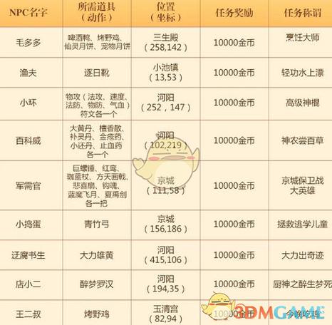 怎样做隐藏任务获得角色原神