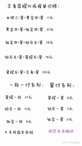 钻石三到王者代练多少钱图标