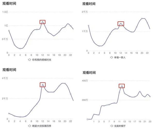看电视一个月多少流量