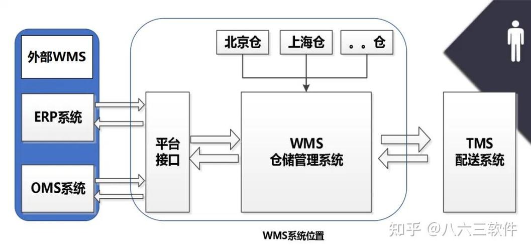 仓库常用erp系统