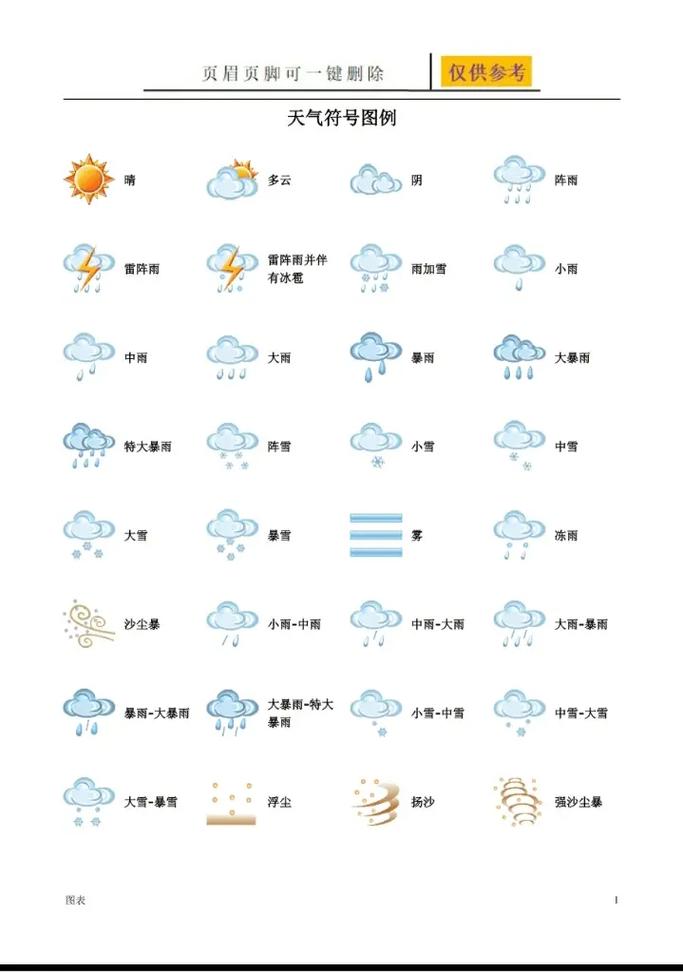 小雪中雪大雪暴雪符号怎么画