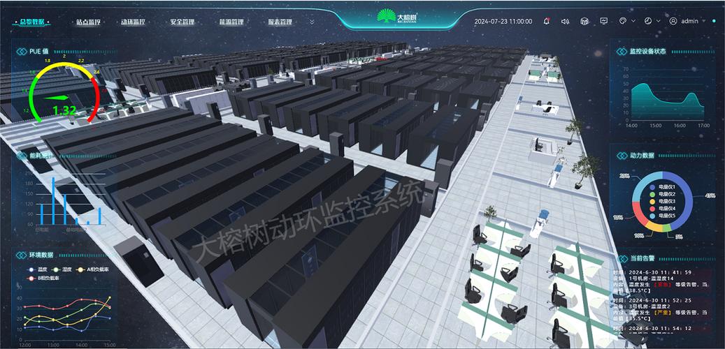 数据中心动环系统