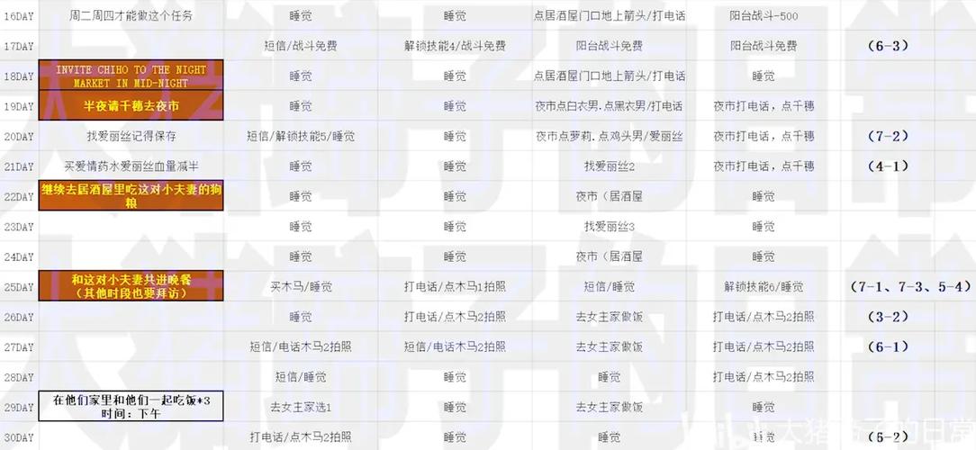 NTR费拉雷攻略详解大全