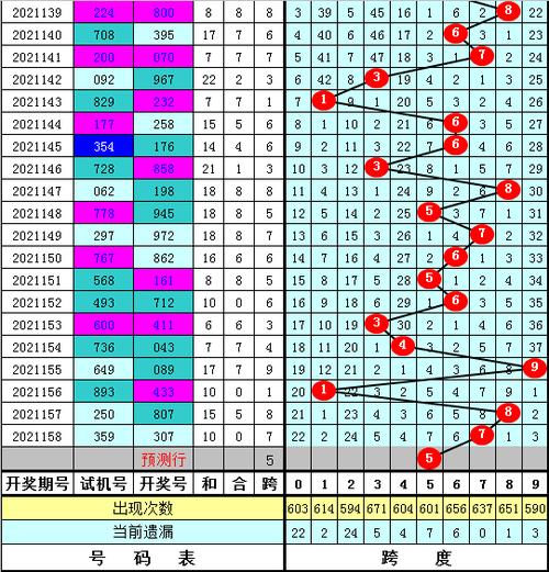 3d出号走势图彩吧助手