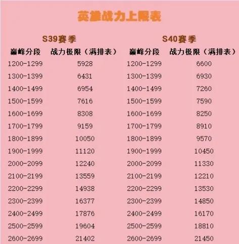 战力段位对照表