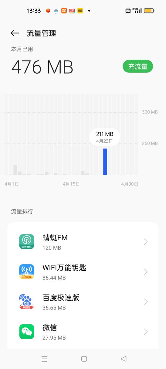 5G手机一天耗费多少流量