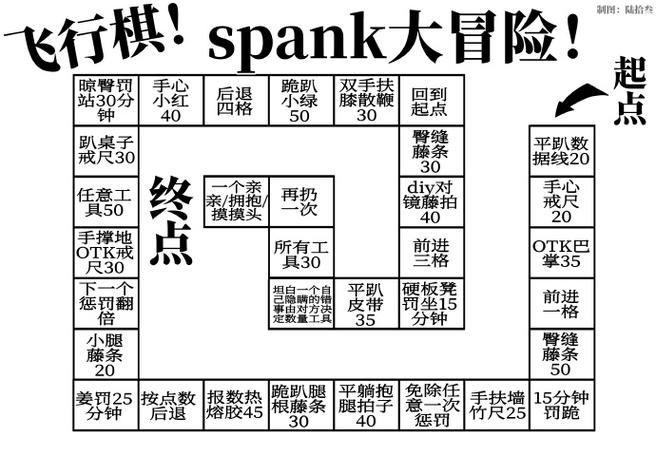 SP飞行棋惩罚表