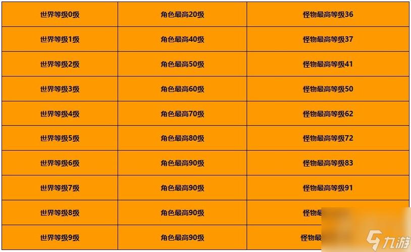原神冒险等级与世界等级