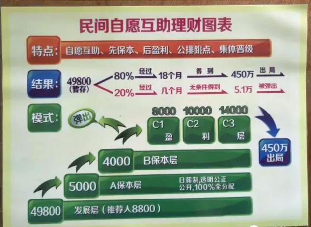 43000分钱互助盘合法吗