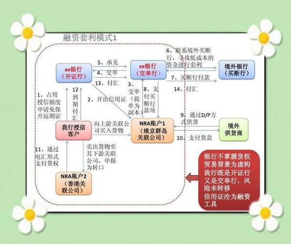 银行交易类型有哪几种方式