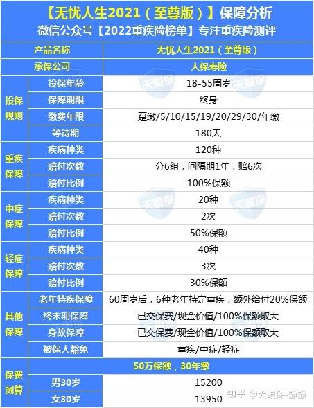 无忧人生哪个版好