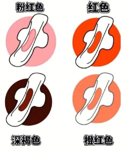 月经过后有褐色分泌物是什么原因