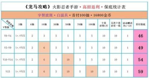 火影手游高招返利