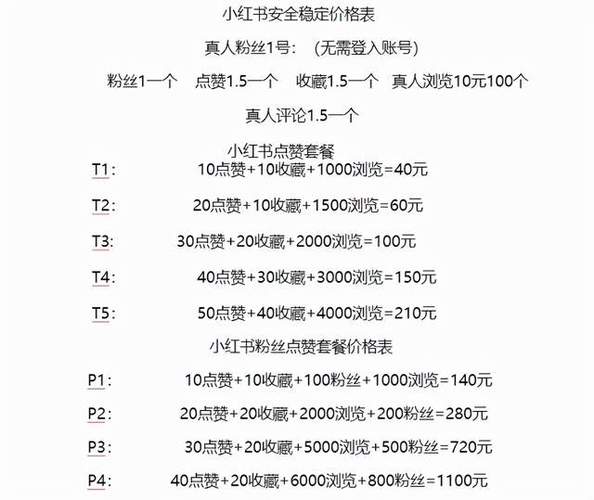 小红书多少赞算正常