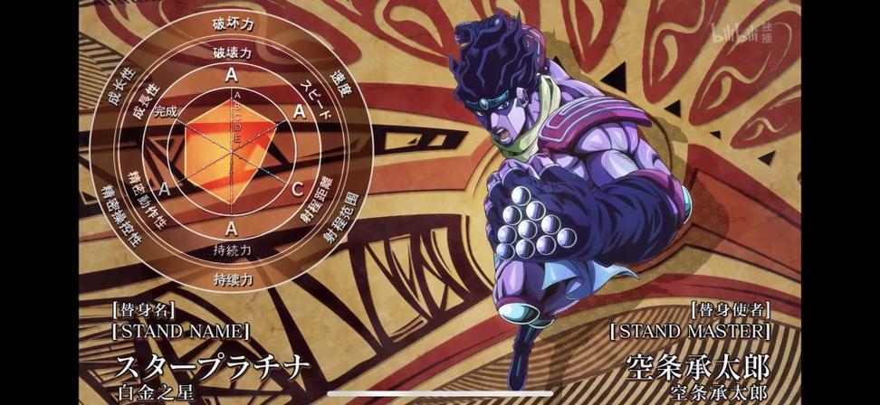 石之海白金之星面板