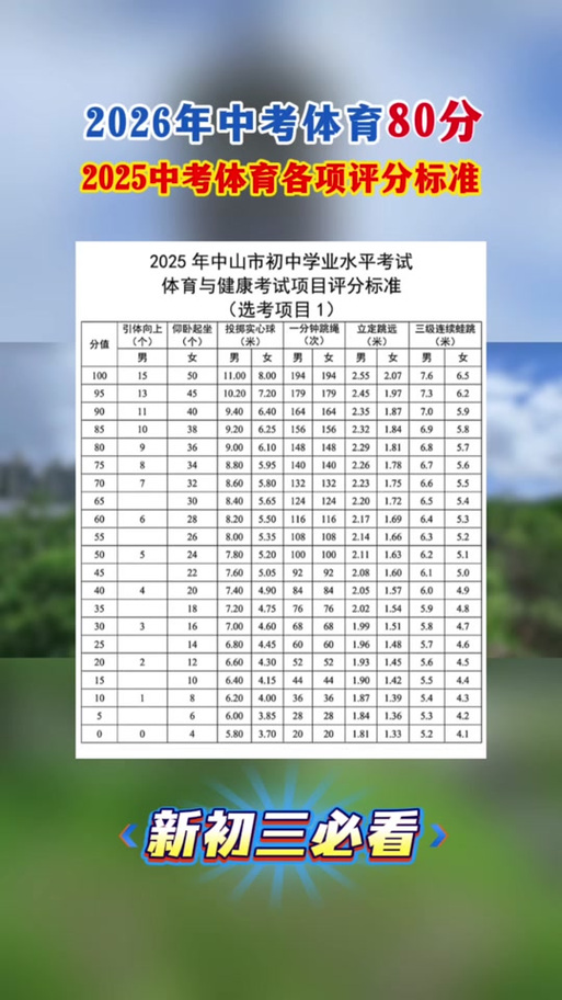 2026年中考体育标准1000