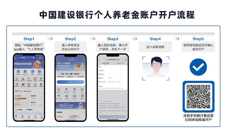 建行1类账户是什么意思