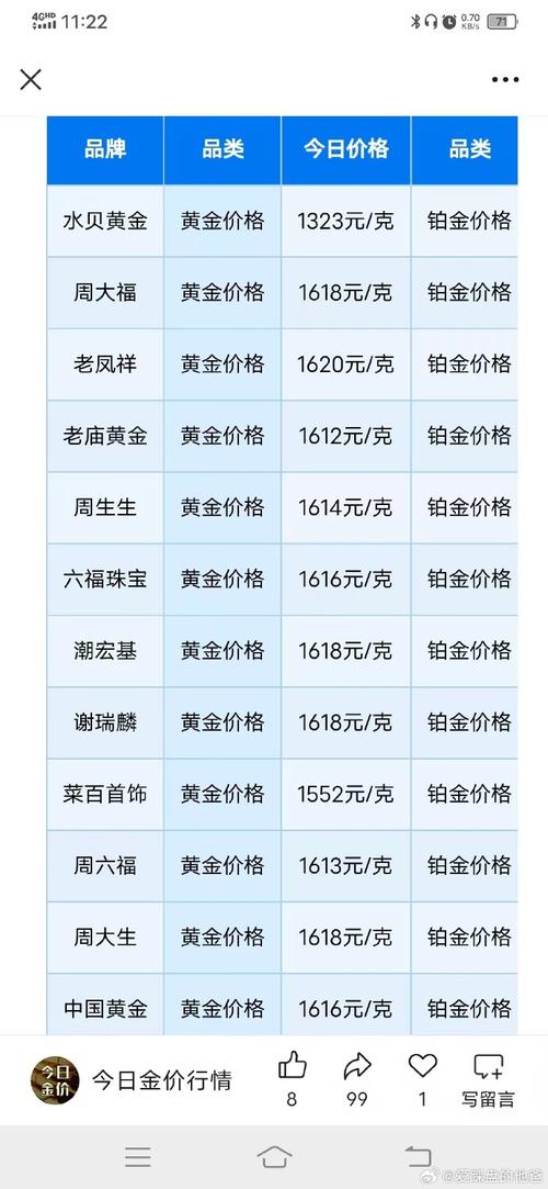 2w放小荷包一年多少钱