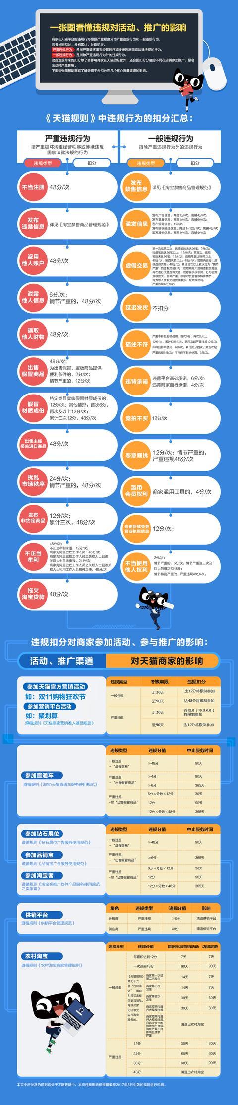 天猫规则