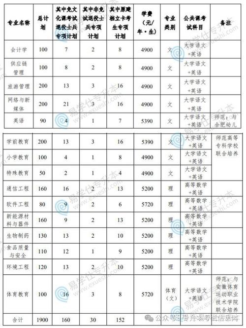 专升本机构推荐