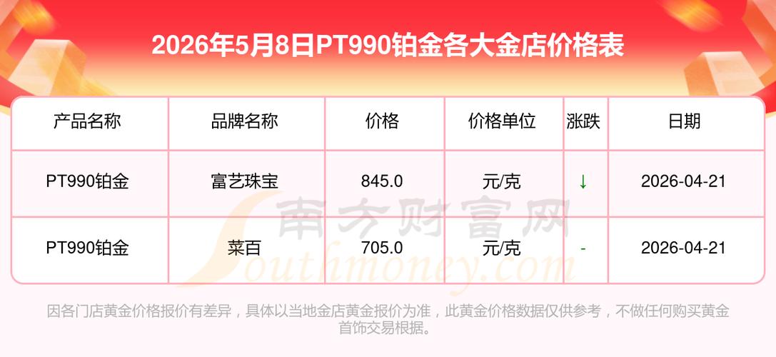 现在的白金什么价位