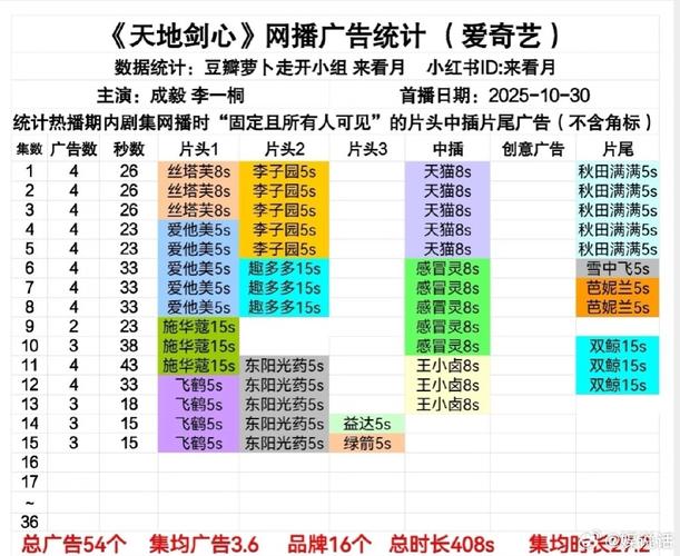 开局一条狗免广告版