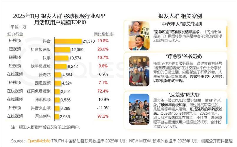反映页面日均活跃人数的是