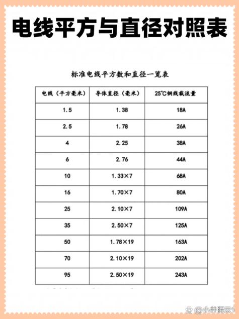 bvr电线直径对照表