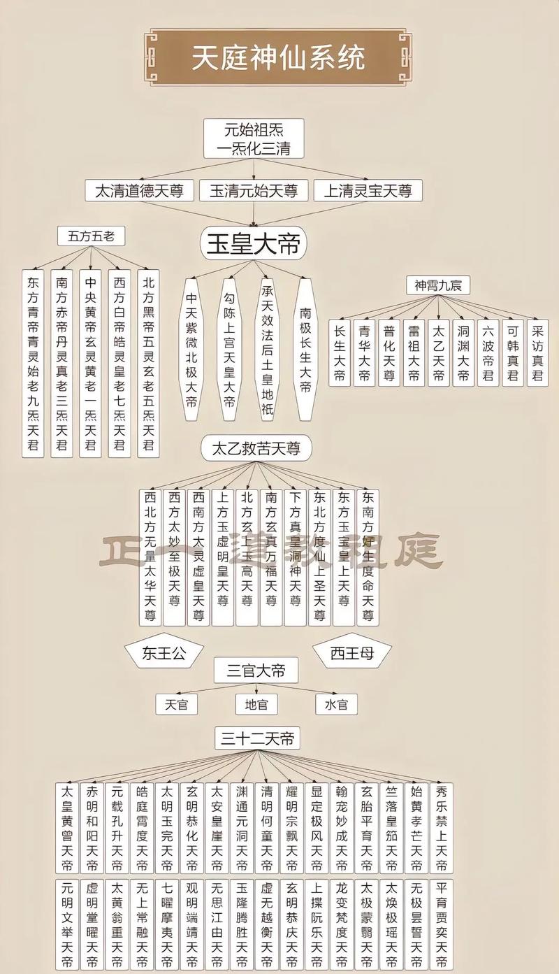 诸天万界御母系统
