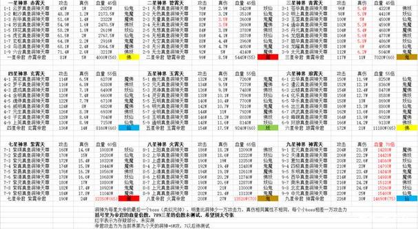 想不想修真通关33天要什么属性