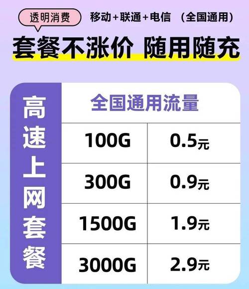 流量魔盒价格