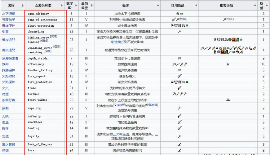 我的世界给武器附魔的指令手机版