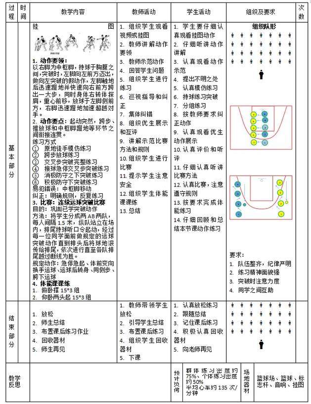 篮球华尔兹变向教学