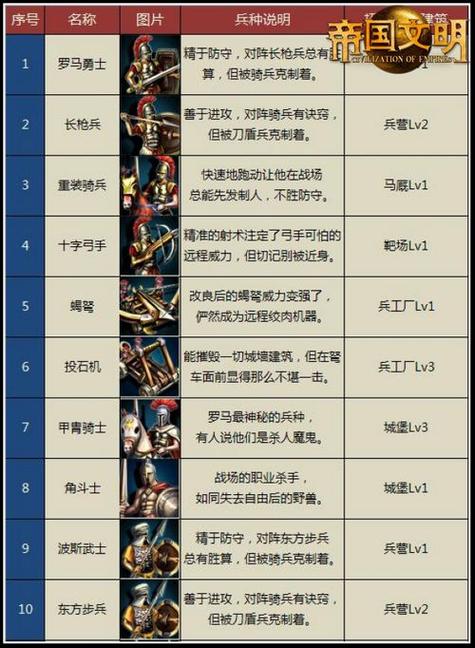 搜索所有隐藏兵种