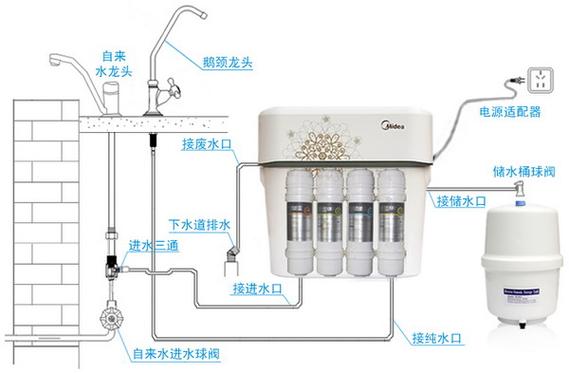 美的净水器安装视频教程缩略图