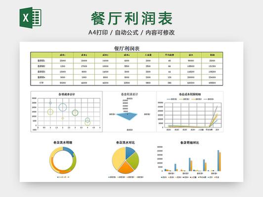开餐厅成本和利润怎么算