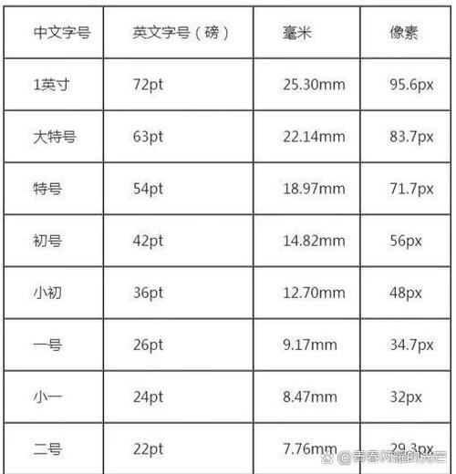字号和字体尺寸对照表