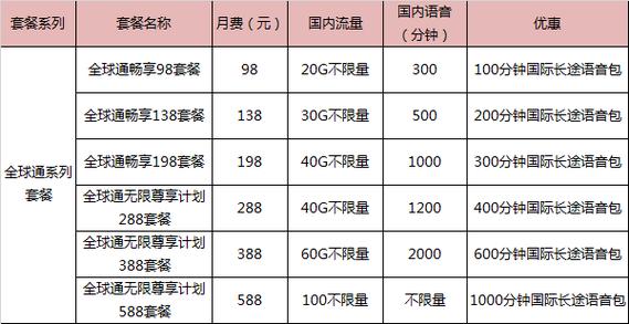 全球通能调39元套餐吗
