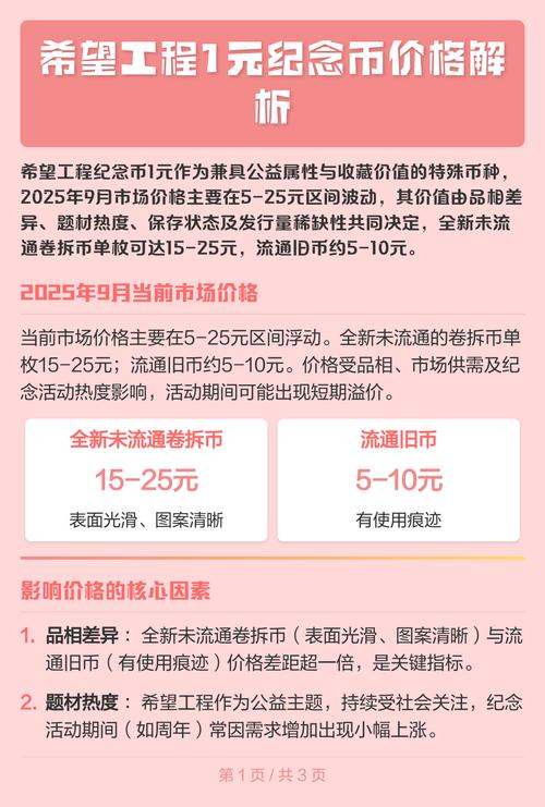 希望工程纪念币1元值多少钱